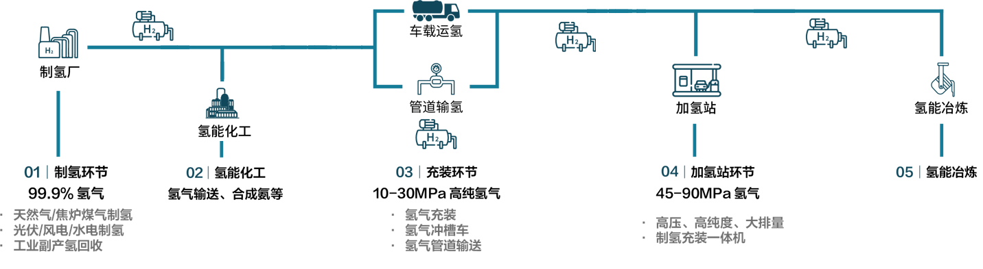 rapid-responsepanoramic-view-of-the-hydrogen-energy-industry-chain.png